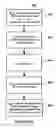 Fig. 07 - Multi-purpose poly edge test structure