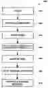 Fig. 01 - Contact etch stop film