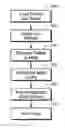 Fig. 01 - Method of forming impregnated diamond cutting structures