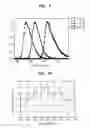 Fig. 04 - High efficiency organic light emitting device