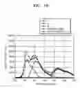 Fig. 09 - High efficiency organic light emitting device