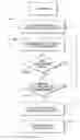 Fig. 01 - System for controlling vehicle equipment