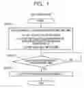 Fig. 02 - Method and apparatus for controlling stopping of vibration generating stepping motor