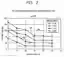 Fig. 03 - Method and apparatus for controlling stopping of vibration generating stepping motor