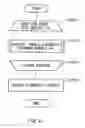 Fig. 05 - Recording medium, test apparatus and diagnostic method