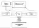 Fig. 01 - Non-destructive testing of physical characteristics of composite structures
