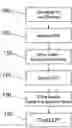 Fig. 01 - Soak profiling