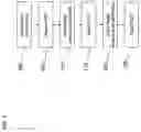 Fig. 07 - Soak profiling