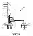 Fig. 22 - Method and apparatus for performing shifting in an integrated circuit