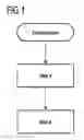 Fig. 02 - Method and device for the secure operation of a switching device