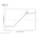 Fig. 06 - Current transformer core, current transformer and power meter