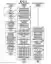 Fig. 06 - Power line communication system