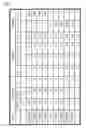 Fig. 22 - Information processing device, organizational analysis system, computer readable medium and method