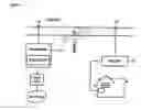 Fig. 02 - Method and system for communicating over neutral power lines