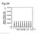 Fig. 28 - Optical signal processing device for A/D converter including optical encoders with nonlinear loop mirrors
