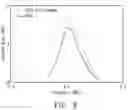 Fig. 09 - Antenna structure with antenna radome and method for rising gain thereof