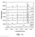 Fig. 07 - Apparatus for depth-selective Raman spectroscopy