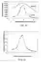 Fig. 08 - Apparatus for depth-selective Raman spectroscopy