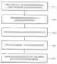 Fig. 01 - Equipment and method for measuring transmittance of photomask under off axis illumination
