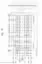 Fig. 03 - Byte-Erasable Nonvolatile Memory Devices