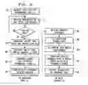 Fig. 04 - Random access preamble coding for initiation of wireless mobile communications sessions