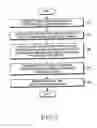 Fig. 03 - Apparatus and method for frame structure in wide-band wireless communication system