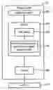 Fig. 01 - Method of enhancing continuous packet connectivity in a wireless communications system and related apparatus