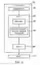 Fig. 03 - Method of enhancing continuous packet connectivity in a wireless communications system and related apparatus