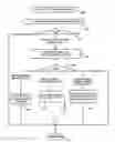 Fig. 01 - Rerouting for double-link failure recovery in an internet protocol network