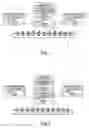 Fig. 02 - Method For Implementing on-Ring Process, Off-Ring Process and Data Forwarding in Resilience Packet Data Ringnet and a Network Device Thereof