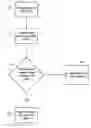 Fig. 01 - Method, apparatus and system for testing user equipment functionality