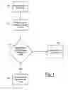 Fig. 02 - Method, apparatus and system for testing user equipment functionality