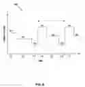 Fig. 07 - Method and system for dynamic power management in wireless local area networks