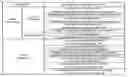 Fig. 01 - Acess Network Selection Method Using Multi-Criteria Decision Making In Mobile Heterogeneous Network