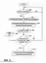 Fig. 10 - Detection of a multi-mode portable communication device at a mesh network