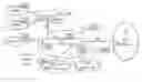 Fig. 01 - Apparatus and method for managing quality of service in integrated network of heterogeneous mobile network
