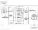 Fig. 01 - System and method for communication over an adaptive service bus