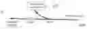 Fig. 01 - Phosphate glass based optical device and method