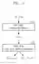 Fig. 06 - Apparatus and method for spreading/de-spreading data using pair of child orthogonal variable spreading factor codes