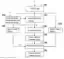 Fig. 01 - Video object segmentation method and system