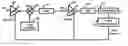 Fig. 01 - Stepped automatic gain control for OFDM systems