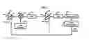 Fig. 02 - Stepped automatic gain control for OFDM systems