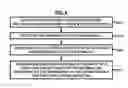 Fig. 04 - Stepped automatic gain control for OFDM systems