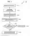 Fig. 03 - Automatic gain control method and apparatus for wireless communication systems