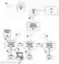 Fig. 01 - Methods, systems, and products for locating files