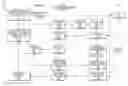 Fig. 01 - Functionalities for local number portability in a telecommunications network