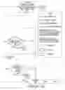 Fig. 07 - Functionalities for local number portability in a telecommunications network