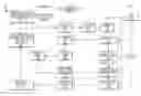 Fig. 01 - FUNCTIONALITIES FOR LOCAL NUMBER PORTABILITY IN A TELECOMMUNICATIONS NETWORK