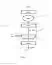 Fig. 02 - Permute unit and method to operate a permute unit
