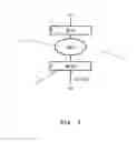 Fig. 04 - Permute unit and method to operate a permute unit